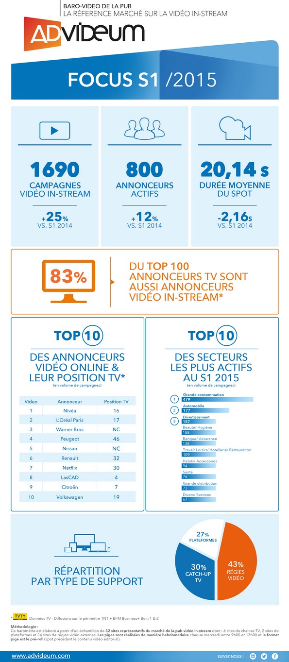 NL1205-image-infographie