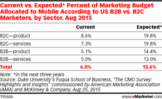 NL1208-image-emarketer2