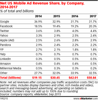 NL1209-image-emarketer1