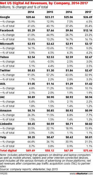 NL1209-image-emarketer2