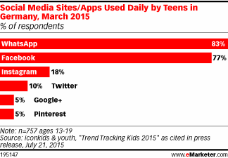 NL1212-image-emarketer