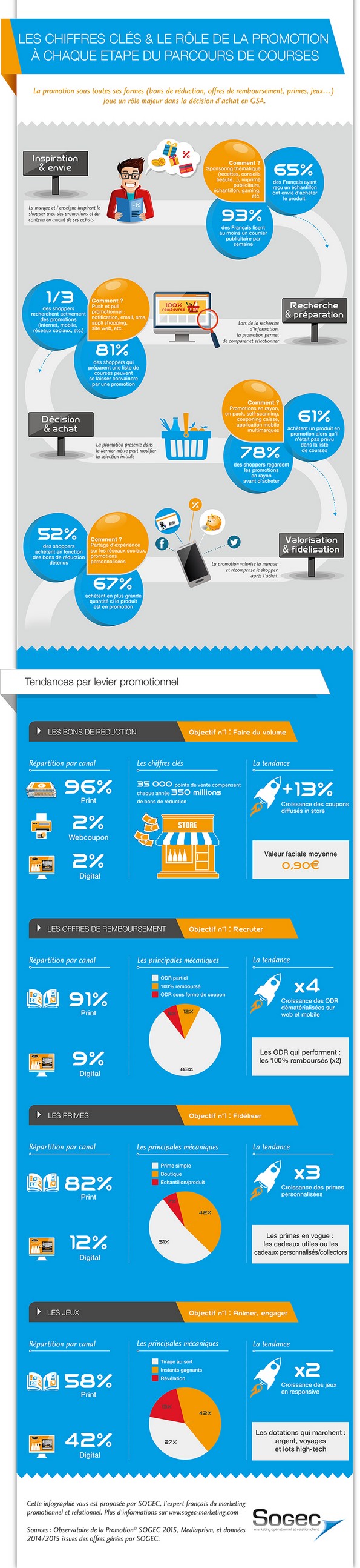 NL1215-image-infographie