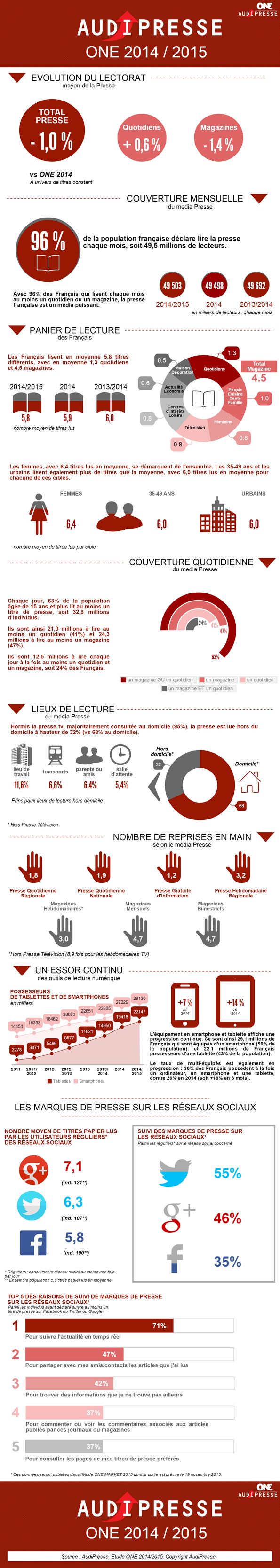 NL1220-image-infographie1