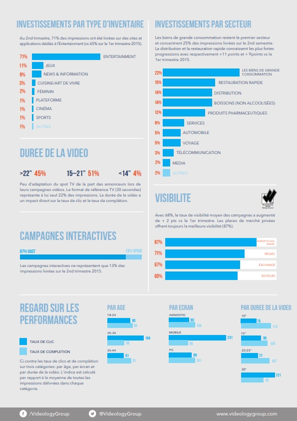 NL14-infographie-Videology