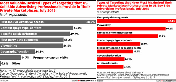 NL14-image-emarketer