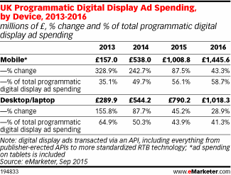 NL14-image-emarketer2