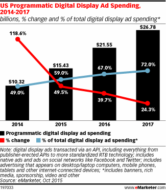 NL1223-image-emarketer1