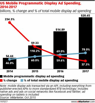 NL1223-image-emarketer2