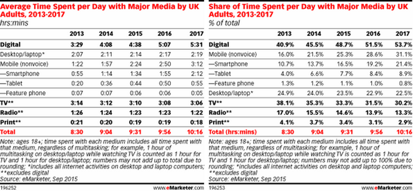 NL1224-image-emarketer