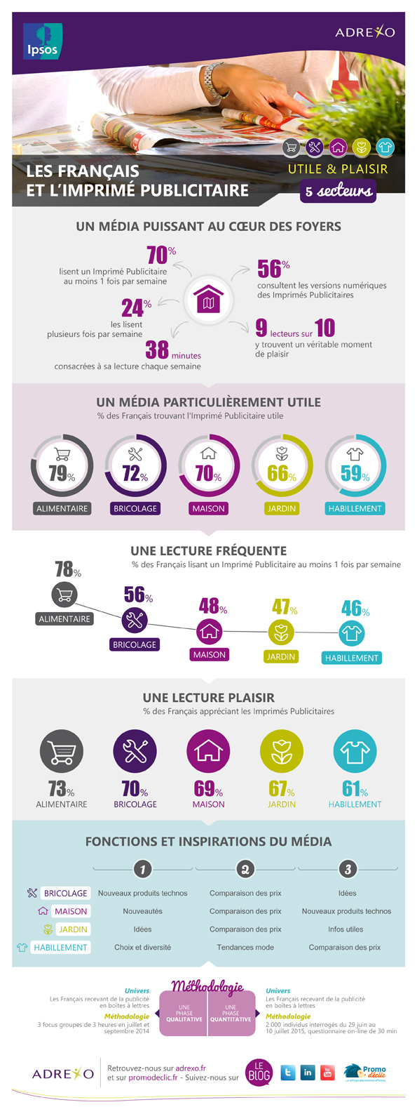 NL1231-infographie-adrexo