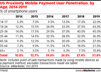 NL1243-image-emarketer2