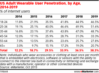 NL1245-image-emarketer2