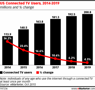 NL1257-image-emarketer1