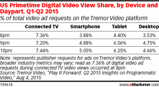 NL1257-image-emarketer2