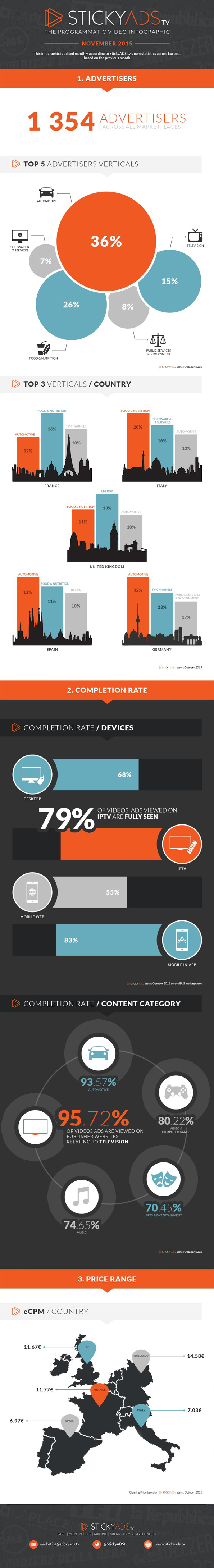 NL16-StickyAds-infographie