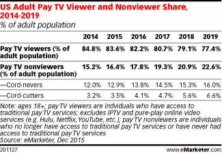 NL1275-image-emarketer1