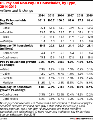 NL1275-image-emarketer2