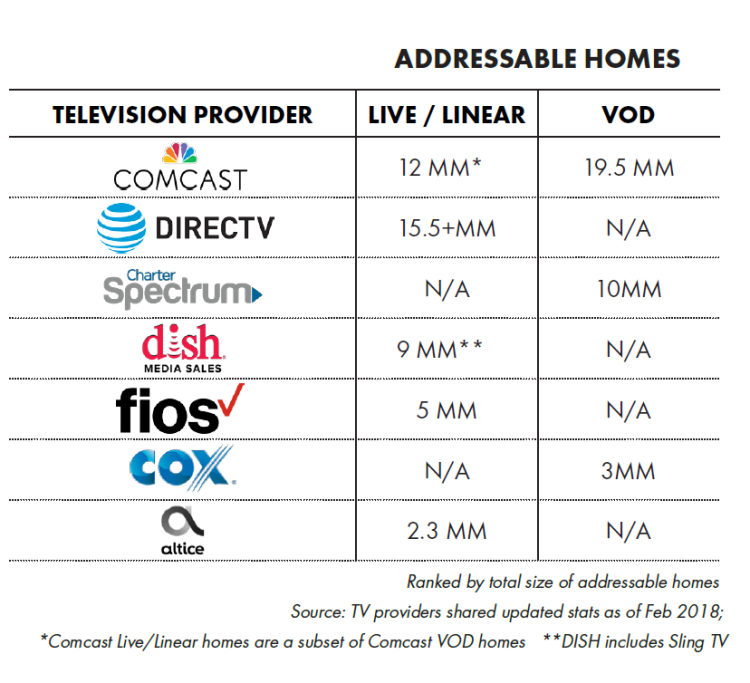 L’IAB publie un guide de la publicité TV segmentée aux USA