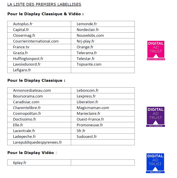 Les 37 premiers labellisés Digital Ad Trust