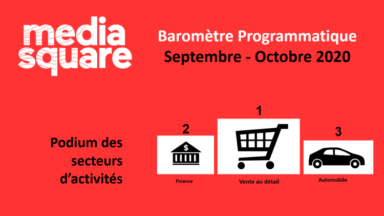 Le baromètre programmatique de MediaSquare