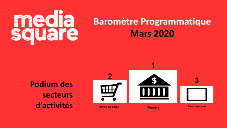 Le baromètre programmatique de MediaSquare