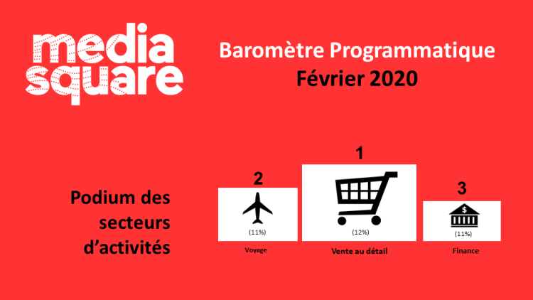 Le baromètre programmatique de MediaSquare