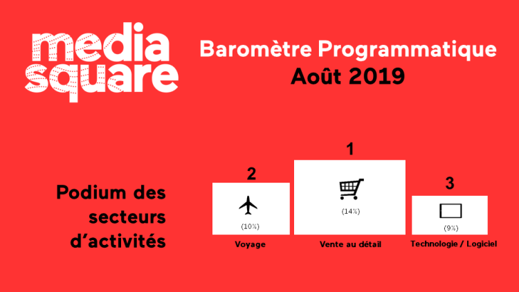 Le baromètre programmatique de MediaSquare