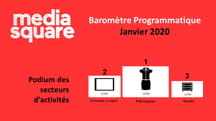 Le baromètre programmatique de MediaSquare