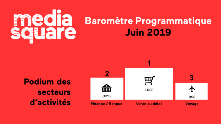 Le baromètre programmatique de MediaSquare