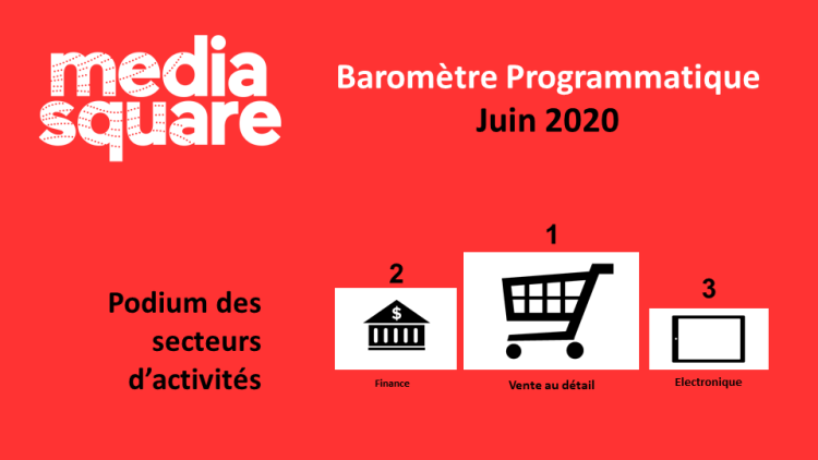 Le baromètre programmatique de MediaSquare