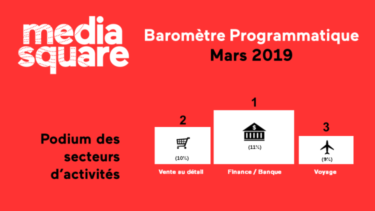 Le baromètre programmatique de MediaSquare