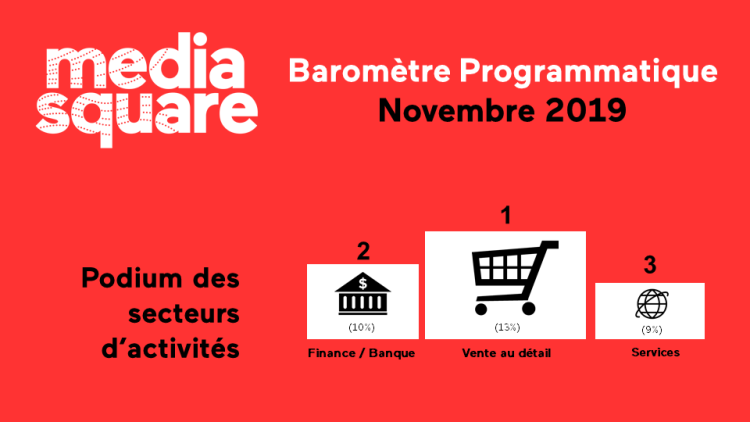 Le baromètre programmatique de MediaSquare