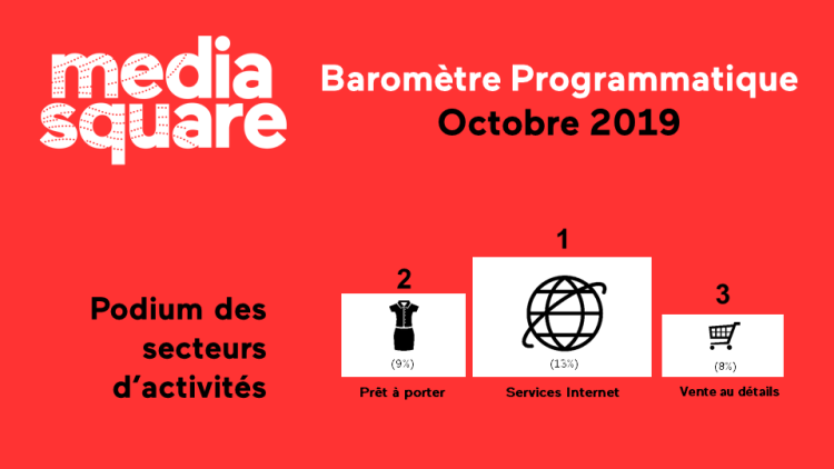 Le baromètre programmatique de MediaSquare