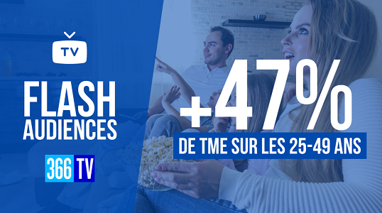 366TV surfe sur la vague du Local : +47% sur les 25-49 ans !