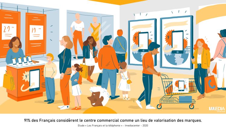 Les Français et la téléphonie, Insight 5 : téléphonie et centre commercial, une communauté d’intérêt