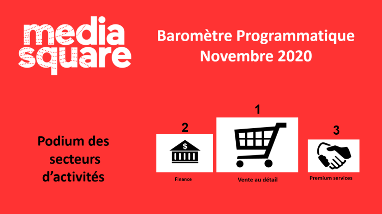 Le baromètre programmatique de MediaSquare