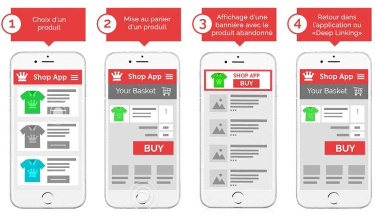 Ad4Screen lance sa solution de retargeting dédiée aux applications mobiles