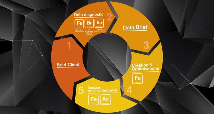 Datakalab met la data et les neurosciences au service de la création et des contenus