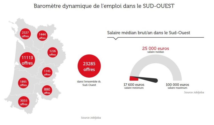 Sud Ouest développe un baromètre dynamique de l’emploi en Aquitaine avec Jobijoba