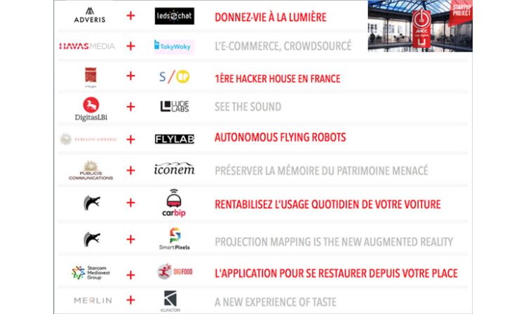 Starcom et Havas Media parmi les 10 duos agences/start-up sélectionnés pour le Startup Project de l’AACC, l’Udecam et Cap Digital