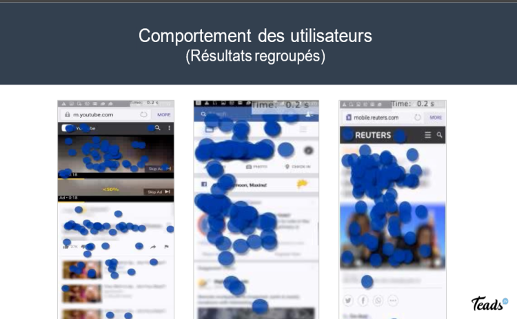 Teads évalue l’impact de son format vidéo par eye tracking aux USA