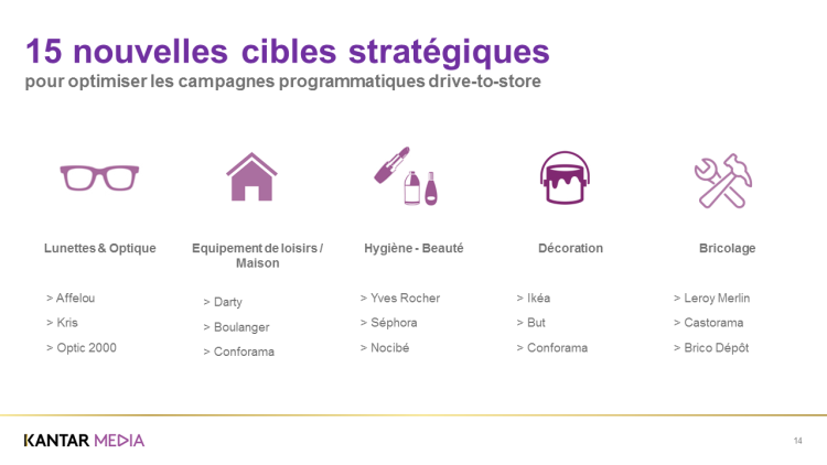 Kantar Media TGI, avec Conexance, met à disposition 15 nouvelles cibles en programmatique d’individus fréquentant des enseignes de distribution spécialisée