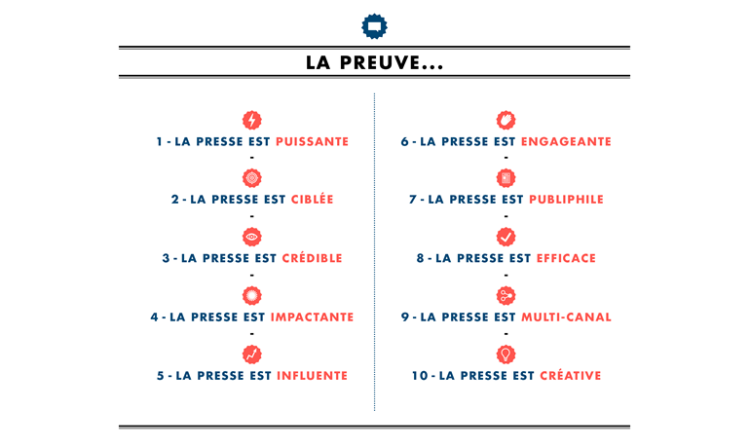 La preuve par 10 de l’efficacité de la presse par l’ACPM