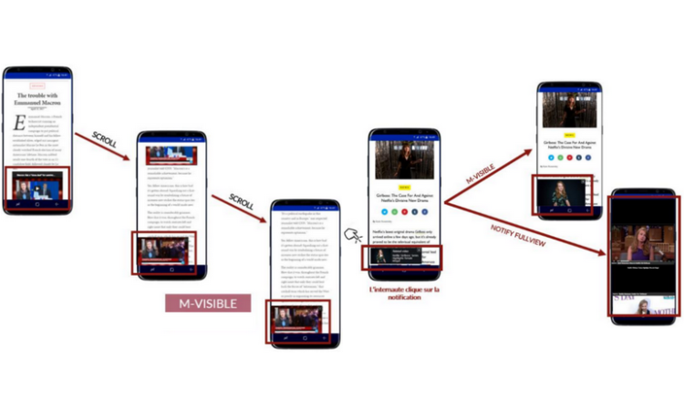 DigiAds.tv introduit 3 formats vidéo sur mobile avec garanties de visibilité et de complétion