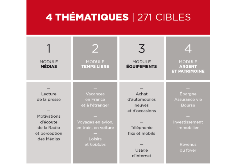 Ketil Media propose des performances de plans radio sur 271 segments de cibles pour Radio Classique