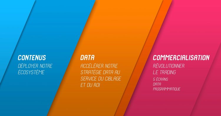 TF1 Publicité franchit des nouvelles étapes dans la vidéo, la data et l’automatisation du trading