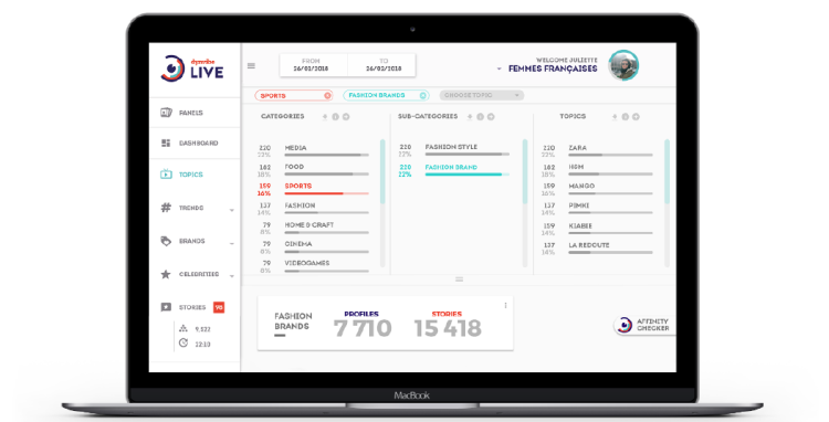 Dynvibe déploie son observatoire de panels consommateurs en temps réel construit à partir des médias sociaux