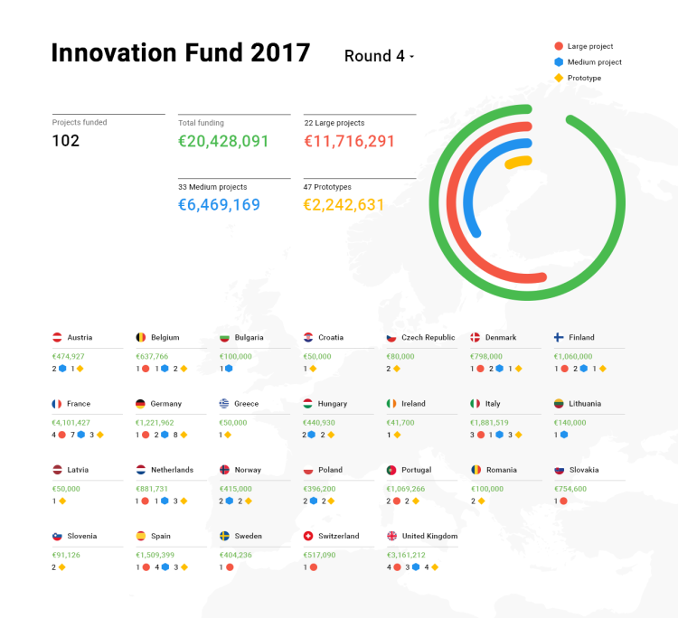 14 projets digitaux de médias français soutenus par le Digital News Initiative’s Innovation Fund de Google pour plus de 4 millions d’euros