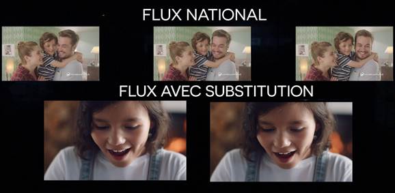 M6 Publicité réalise une segmentation de diffusion de spot TV de M6 sur des téléviseurs connectés pour Decathlon, avec Havas Media