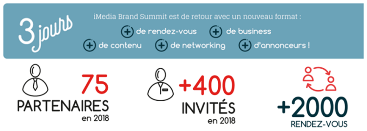 Nouvelles dates et nouveau format pour l’édition 2018 de l’iMedia Brand Summit à Biarritz